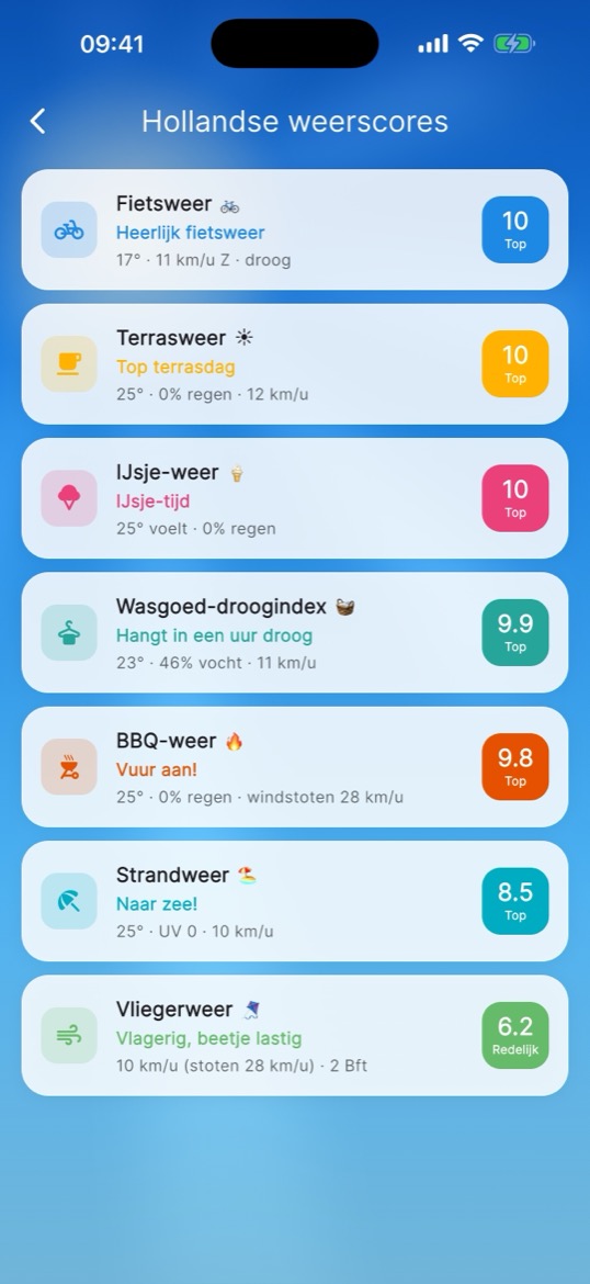 Hollandse weerscores zoals fietsweer, terrasweer en BBQ-weer.